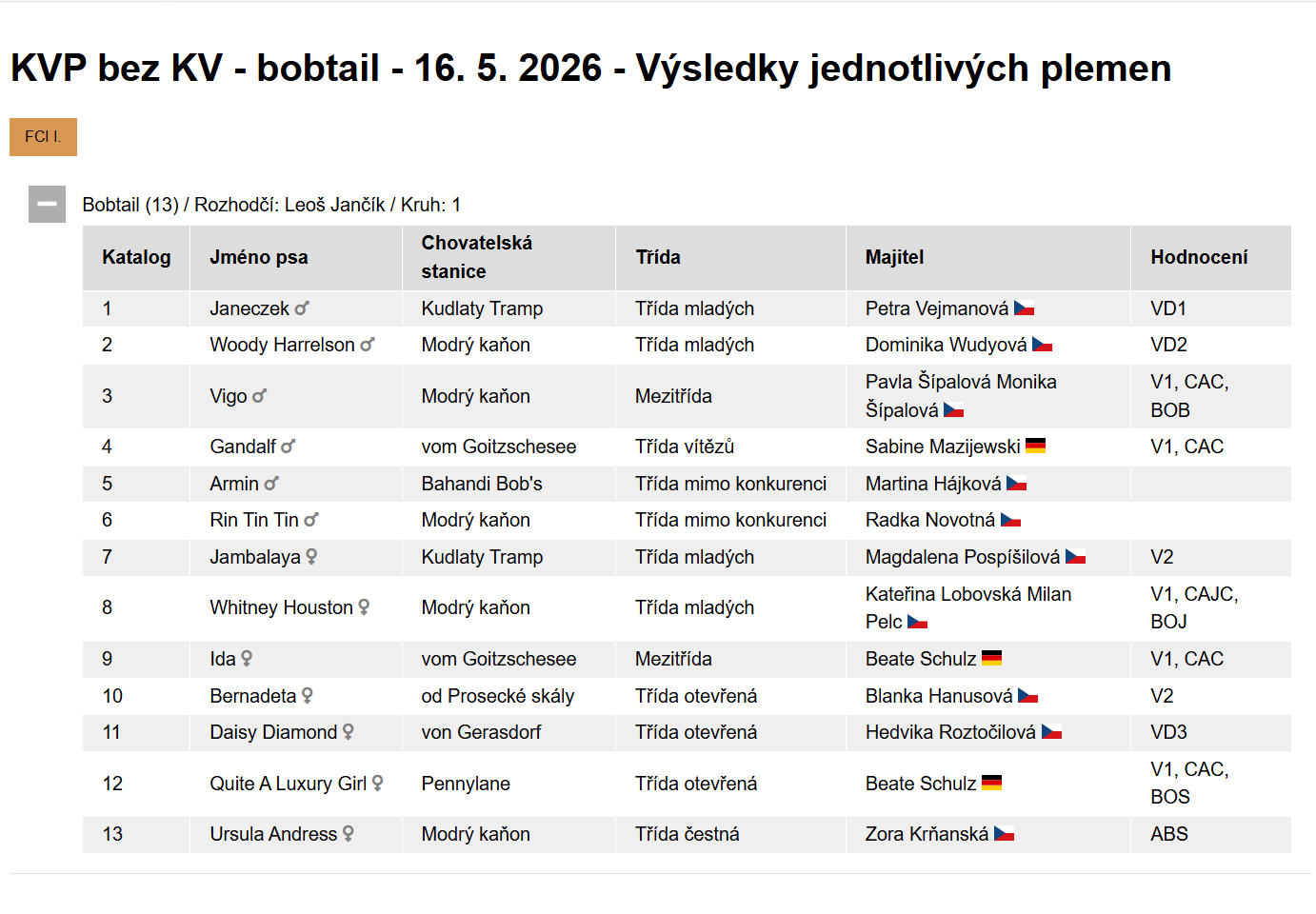 2026chrzin vysledky